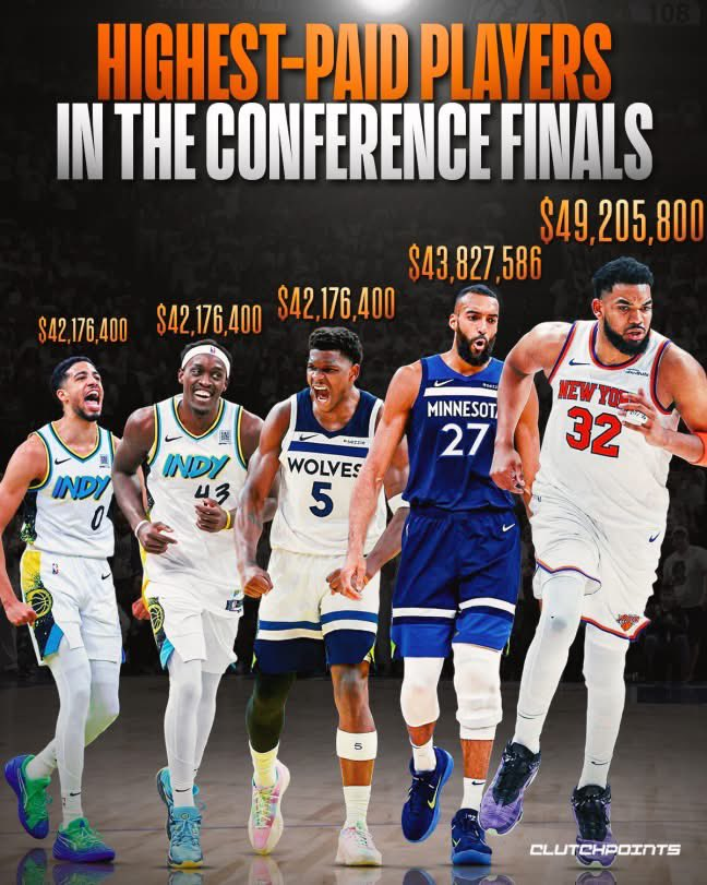 😀本赛季收入最高的30名NBA球员中，只有5人仍在争夺冠军