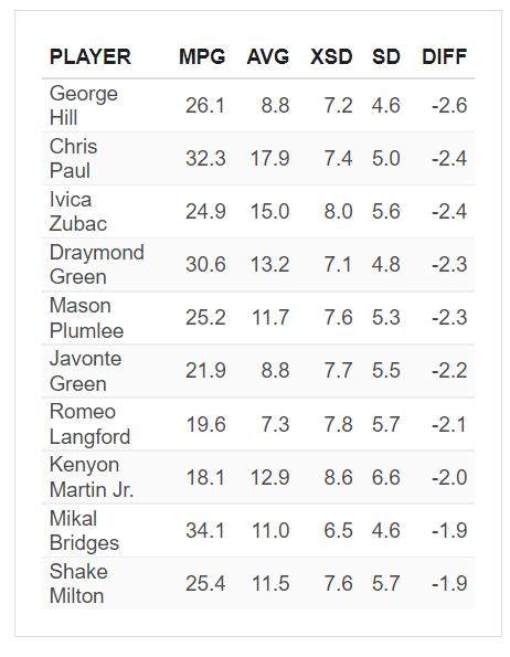 星空综合(中国)官方网站-库里为何成为了联盟中最不稳定的球员？