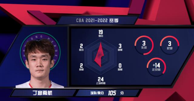 星空.综合体育-1286天的等待！MVP回来了，其实丁彦雨航一直都在